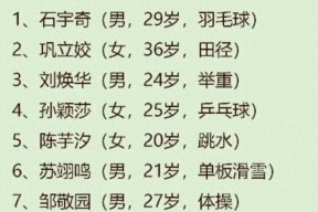 澳门威尼斯官网_中国选手是谁